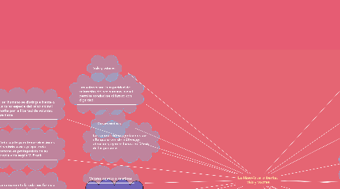 Mind Map: La filosofía de la libertad.  Vida y Valores.