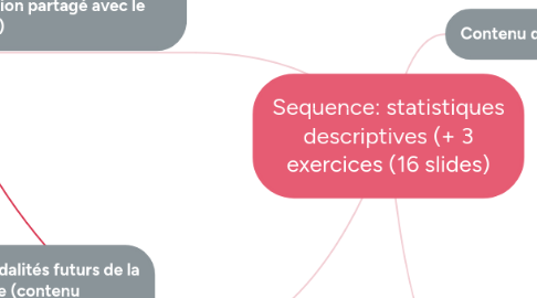 Mind Map: Sequence: statistiques descriptives (+ 3 exercices (16 slides)