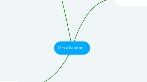 Mind Map: GeoDynamics