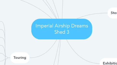 Mind Map: Imperial Airship Dreams Shed 3