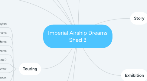 Mind Map: Imperial Airship Dreams Shed 3