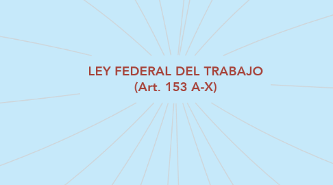 Mind Map: LEY FEDERAL DEL TRABAJO (Art. 153 A-X)