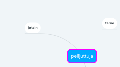 Mind Map: pelijuttuja