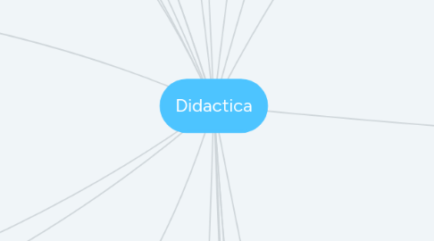 Mind Map: ³