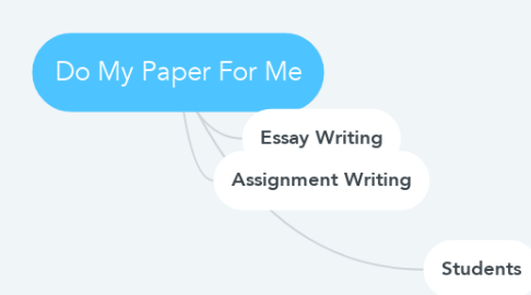 Mind Map: Do My Paper For Me
