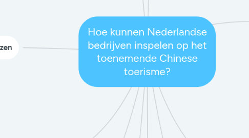 Mind Map: Hoe kunnen Nederlandse bedrijven inspelen op het toenemende Chinese toerisme?