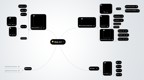 Mind Map: Web 2.0