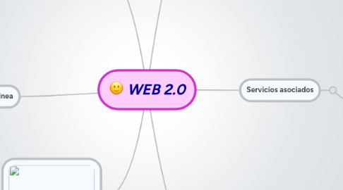 Mind Map: WEB 2.0