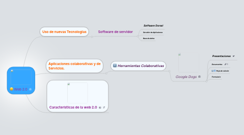 Mind Map: Web 2.0