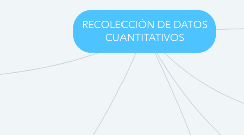 Mind Map: RECOLECCIÓN DE DATOS CUANTITATIVOS