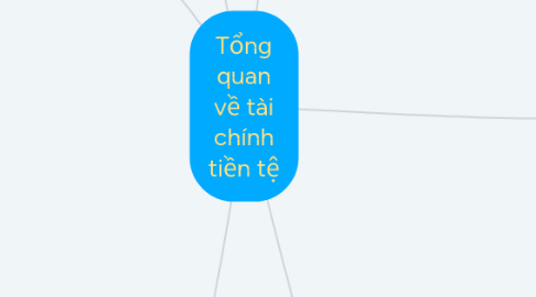 Mind Map: Tổng quan về tài chính tiền tệ