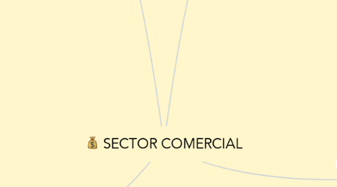 Mind Map: SECTOR COMERCIAL