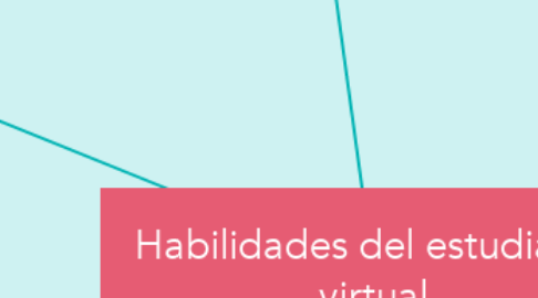 Mind Map: Habilidades del estudiante virtual