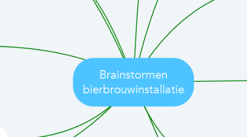 Mind Map: Brainstormen bierbrouwinstallatie