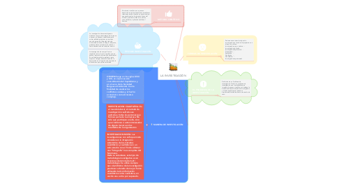 Mind Map: LA INVESTIGACIÓN