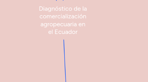 Mind Map: Diagnóstico de la comercialización agropecuaria en el Ecuador