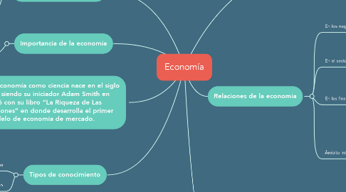 Mind Map: Economía