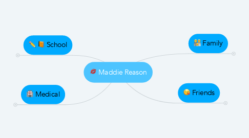 Mind Map: Maddie Reason