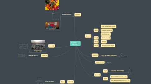 Mind Map: MS-ESS3-3 and MS-ESS3-1