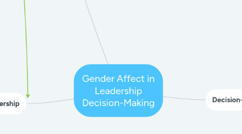 Mind Map: Gender Affect in Leadership Decision-Making