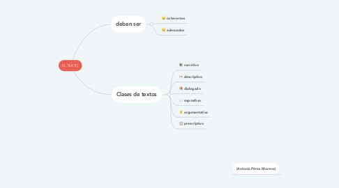 Mind Map: EL TEXTO