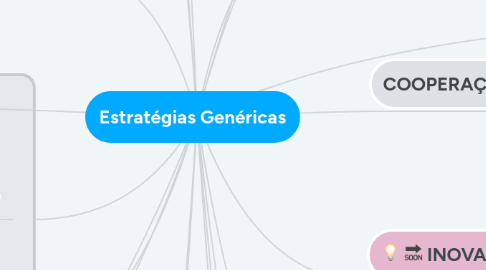 Mind Map: Estratégias Genéricas