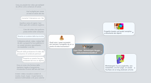 Mind Map: Open Clinic - Michelangelo Moggia www.analizzareunquadro.it