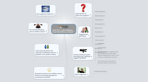 Mind Map: Open Clinic - Valerio Quatrano Come Fare Politica con Internet