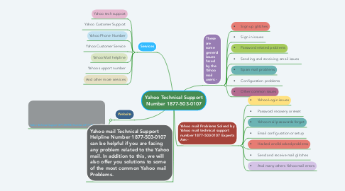 Mind Map: Yahoo Technical Support Number 1877-503-0107