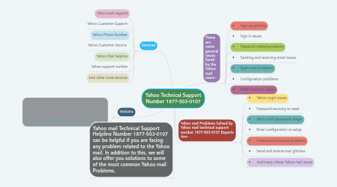 Mind Map: Yahoo Technical Support Number 1877-503-0107