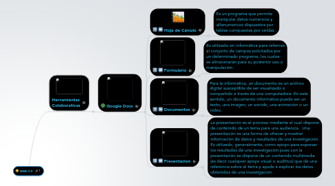 Mind Map: WEB 2.0