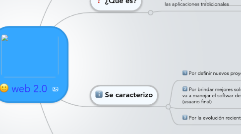 Mind Map: web 2.0