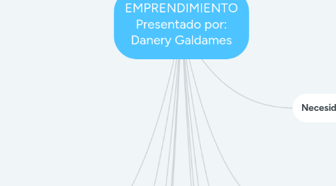 Mind Map: EMPRENDIMIENTO Presentado por: Danery Galdames