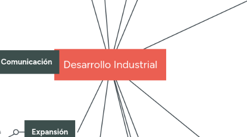 Mind Map: Desarrollo Industrial