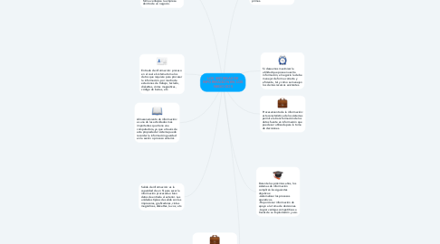 Mind Map: LOS SISTEMAS DE INFORMACIÓN EN LOS NEGOCIOS