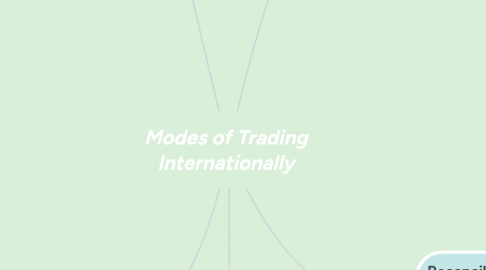 Mind Map: Modes of Trading Internationally