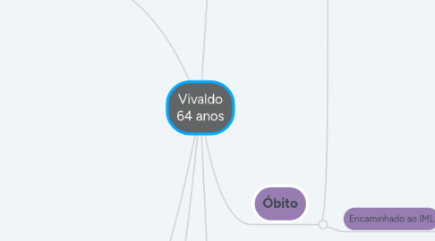 Mind Map: Vivaldo 64 anos