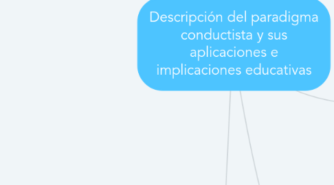 Mind Map: Descripción del paradigma conductista y sus aplicaciones e implicaciones educativas