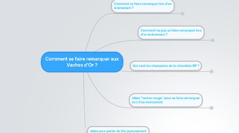 Mind Map: Comment se faire remarquer aux Vaches d'Or ?