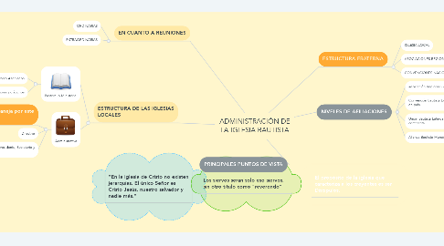 Mind Map: ADMINISTRACIÓN DE LA IGLESIA BAUTISTA