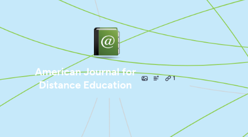 Mind Map: American Journal for Distance Education