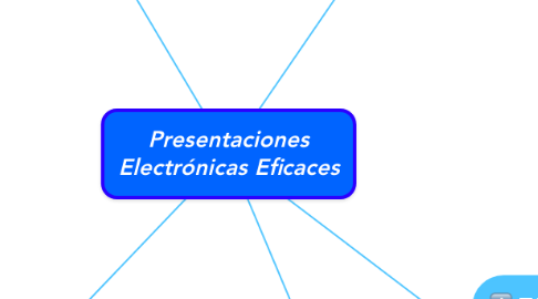 Mind Map: Presentaciones Electrónicas Eficaces