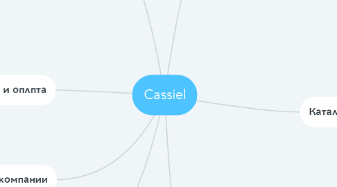 Mind Map: Cassiel