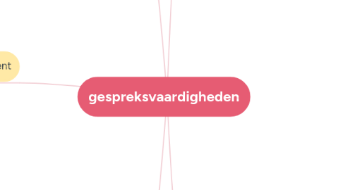 Mind Map: gespreksvaardigheden