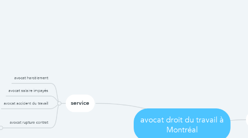 Mind Map: avocat droit du travail à Montréal