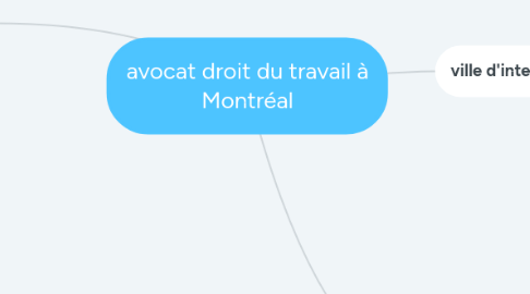 Mind Map: avocat droit du travail à Montréal