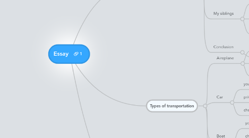 Mind Map: Essay