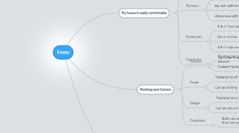 Mind Map: Essay