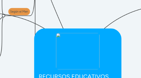 Mind Map: RECURSOS EDUCATIVOS RED REDA Y OVA