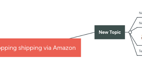 Mind Map: Dropping shipping via Amazon